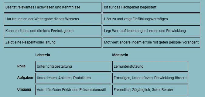 Mentoring | Coaching